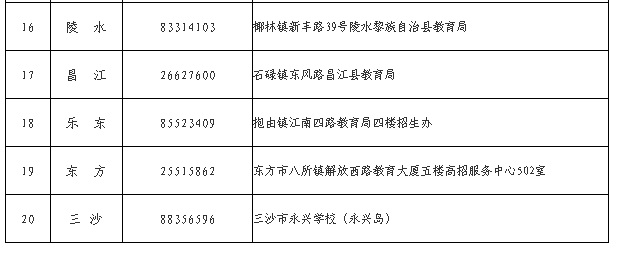 海南省2025年成人高等學校招生全國統一考試報名公告 海南省2025年成人高等學校招生全國統一考試報名公告