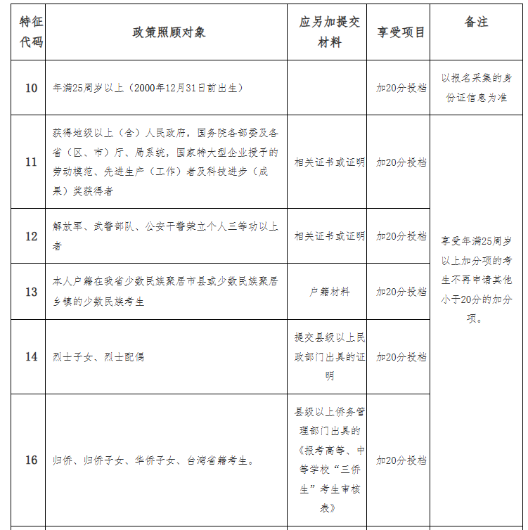 海南省2025年成人高等學校招生全國統一考試報名公告 海南省2025年成人高等學校招生全國統一考試報名公告