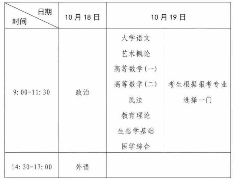河南省2025年成人高等學校招生全國統一考試考生報名須知 河南省2025年成人高等學校招生全國統一考試考生報名須知