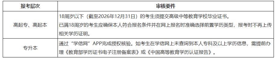 關于黑龍江省2026年全國成人高等學校招生統一考試報名前期準備事項的通知 關于黑龍江省2026年全國成人高等學校招生統一考試報名前期準備事項的通知
