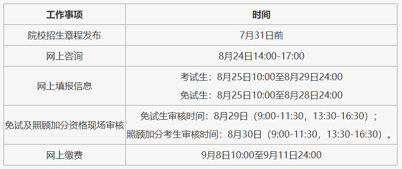 2026年北京市成人高考報名相關工作安排