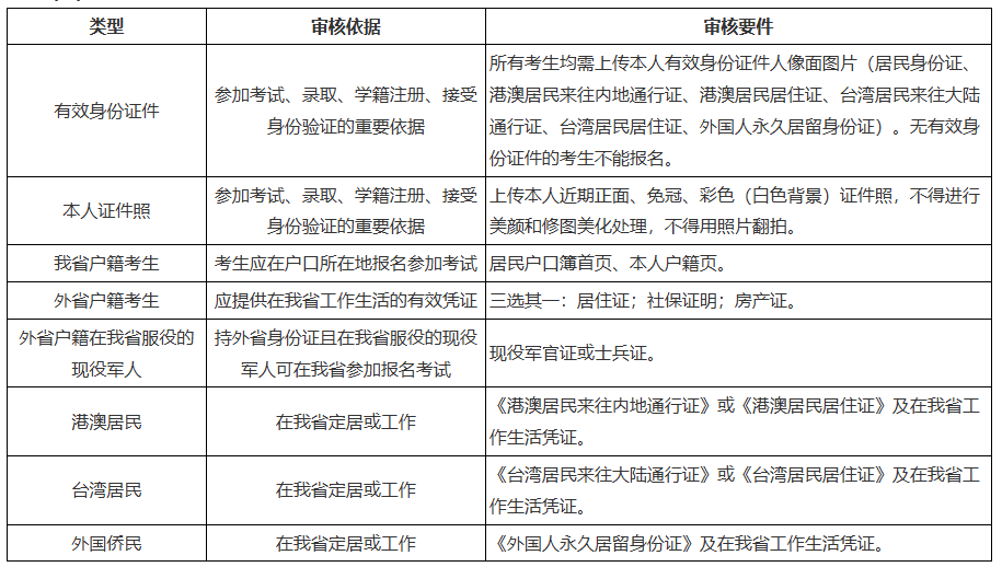 關于黑龍江省2026年全國成人高等學校招生統一考試報名前期準備事項的通知 關于黑龍江省2026年全國成人高等學校招生統一考試報名前期準備事項的通知