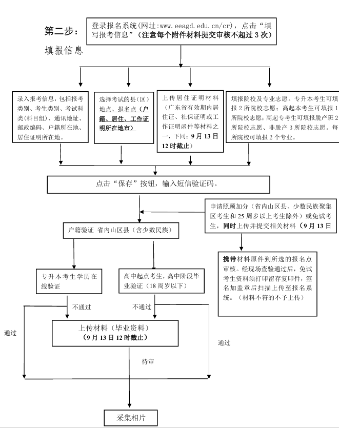 2026年廣東成人高考完整報考指南：官網入口、報名時間、條件流程全匯總