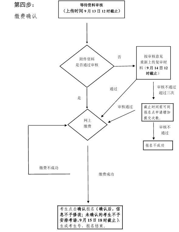 2026年廣東成人高考完整報考指南：官網入口、報名時間、條件流程全匯總