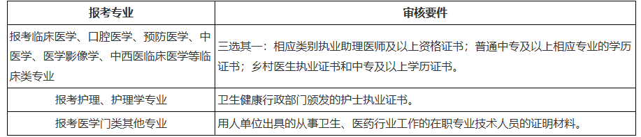 關于黑龍江省2026年全國成人高等學校招生統一考試報名前期準備事項的通知 關于黑龍江省2026年全國成人高等學校招生統一考試報名前期準備事項的通知