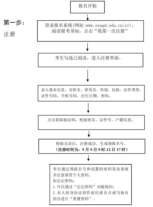 2026年廣東成人高考完整報考指南：官網入口、報名時間、條件流程全匯總