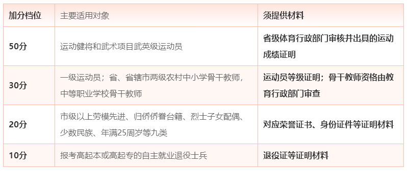河南2026年成人高考報名材料清單整理
