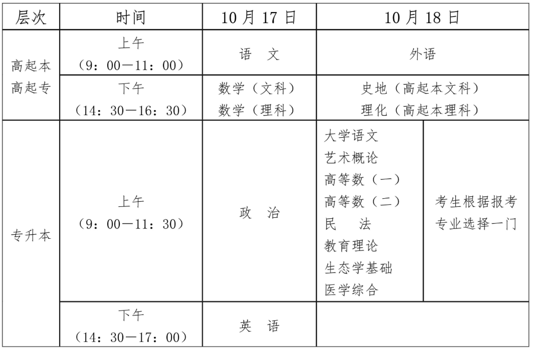 2026年全國成人高考統一考試時間安排表