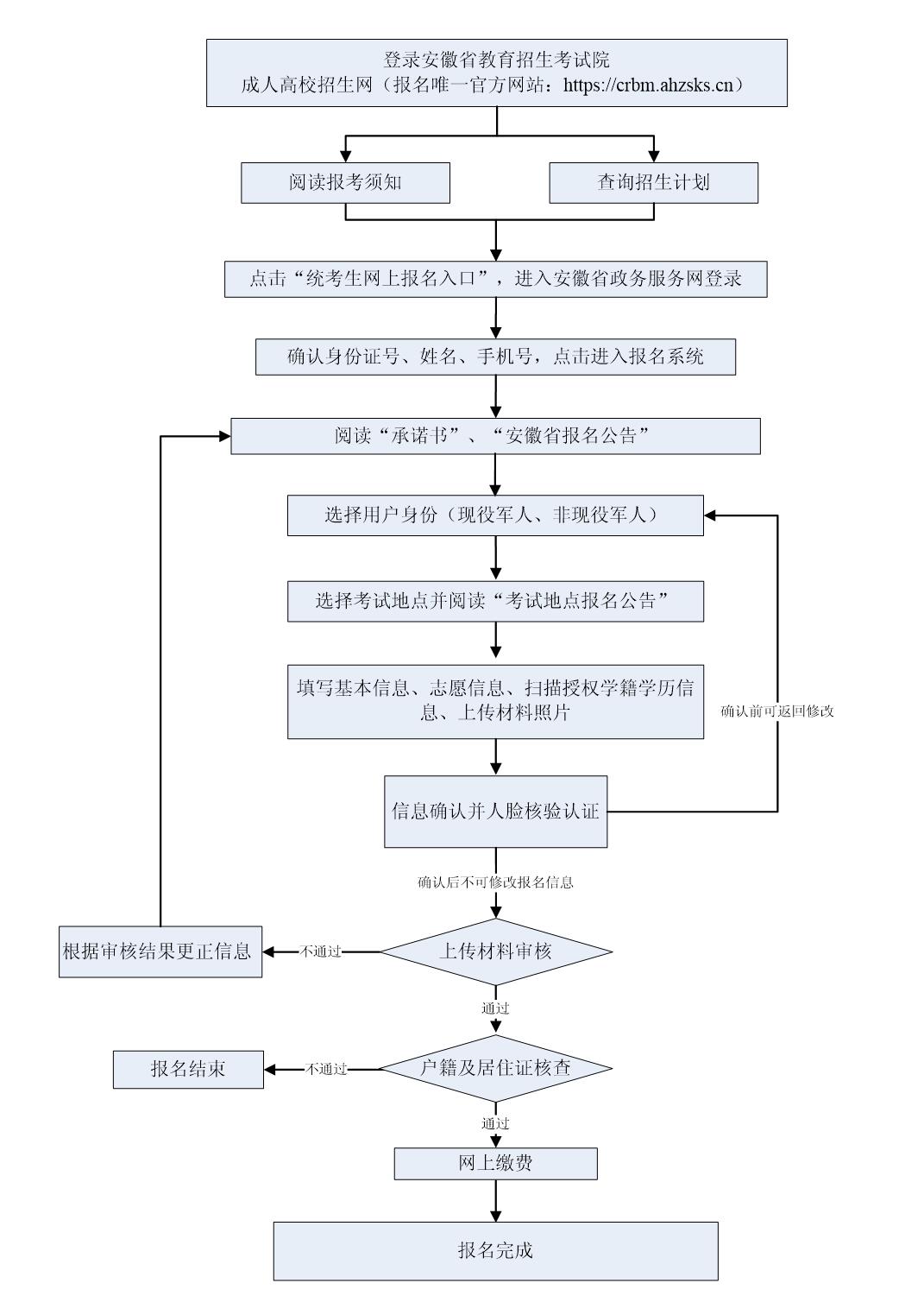 2026年安徽省成人高校招生考試報名公告
