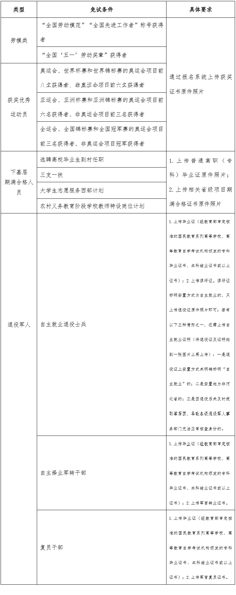 2026年河北省成人高校招生報名公告（二）（材料上傳要求）