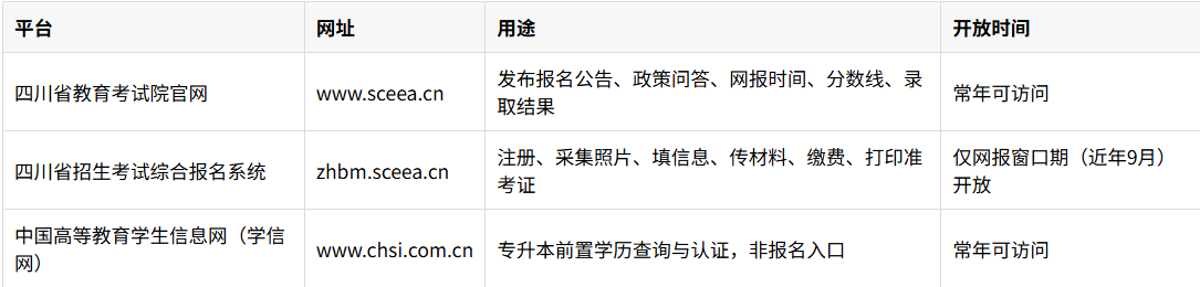 2026年四川成人高考報名官網及正規渠道：四川省教育考試院官方入口與真偽辨別指南