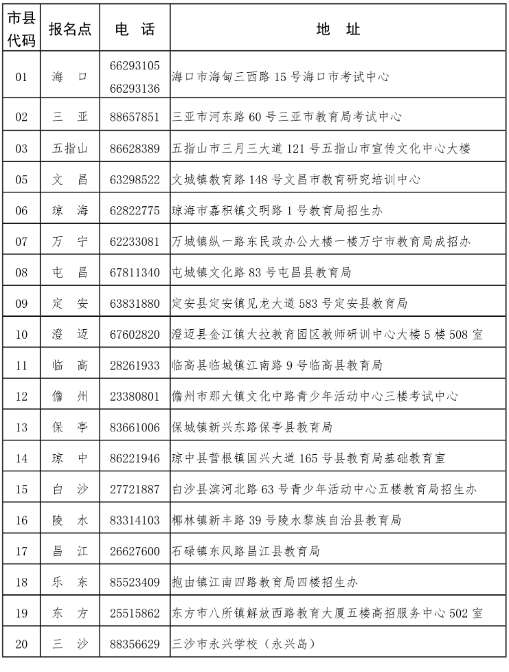海南省2026年成人高等學校招生全國統一考試報名公告
