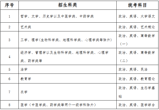 2026年河北省成人高校招生報考問答