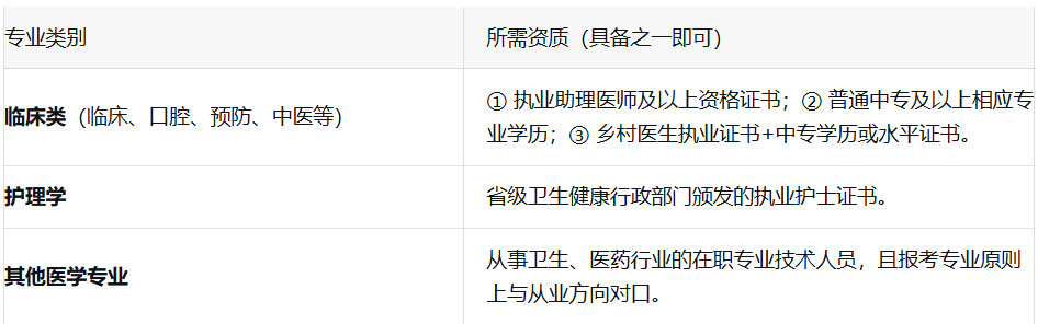 2026年四川成人高考報考指南：從報名到考試的全流程解析