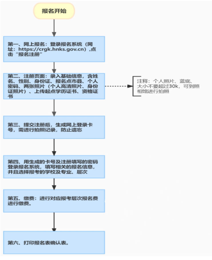 海南省2026年成人高等學校招生全國統一考試報名公告