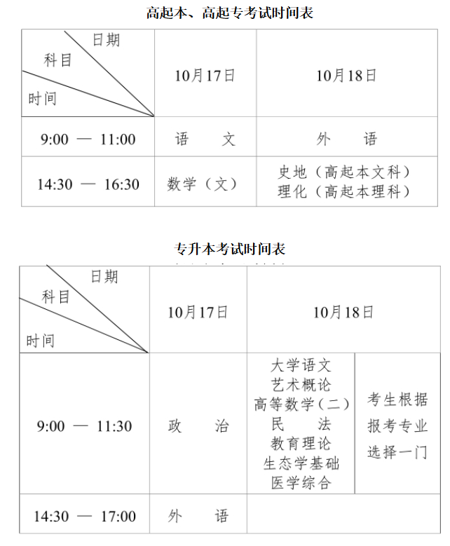 黑龍江省2026年全國成人高等學校招生統一考試報考公告 