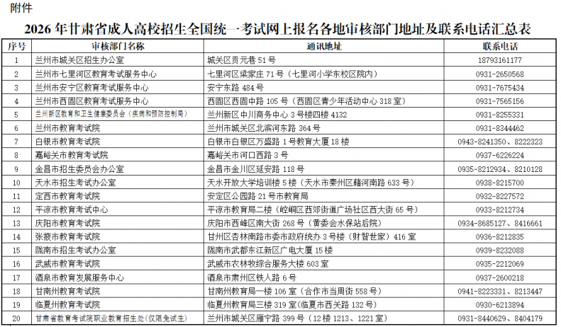 2026年甘肅省成人高校招生全國統一考試網上報名公告