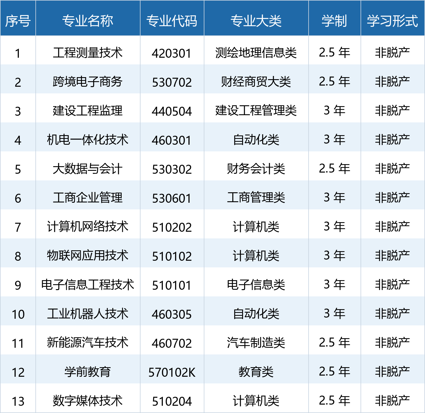 2026年廣東成人高考報考辦事指南：報名資格核驗、操作步驟、考試費用 、推薦院校專業