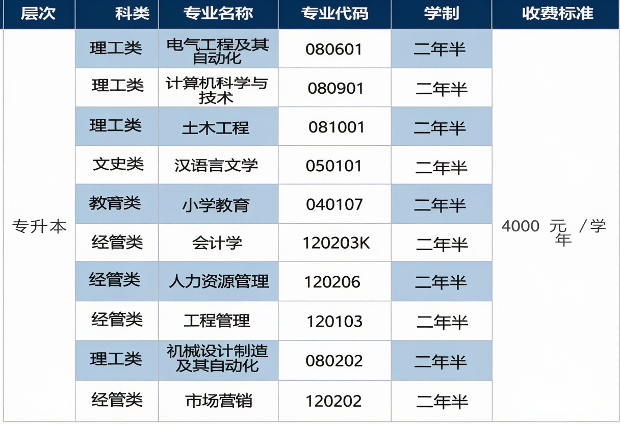 廣州理工學院2027年成人高考招生簡章｜專升本專業、學費、報考全解析