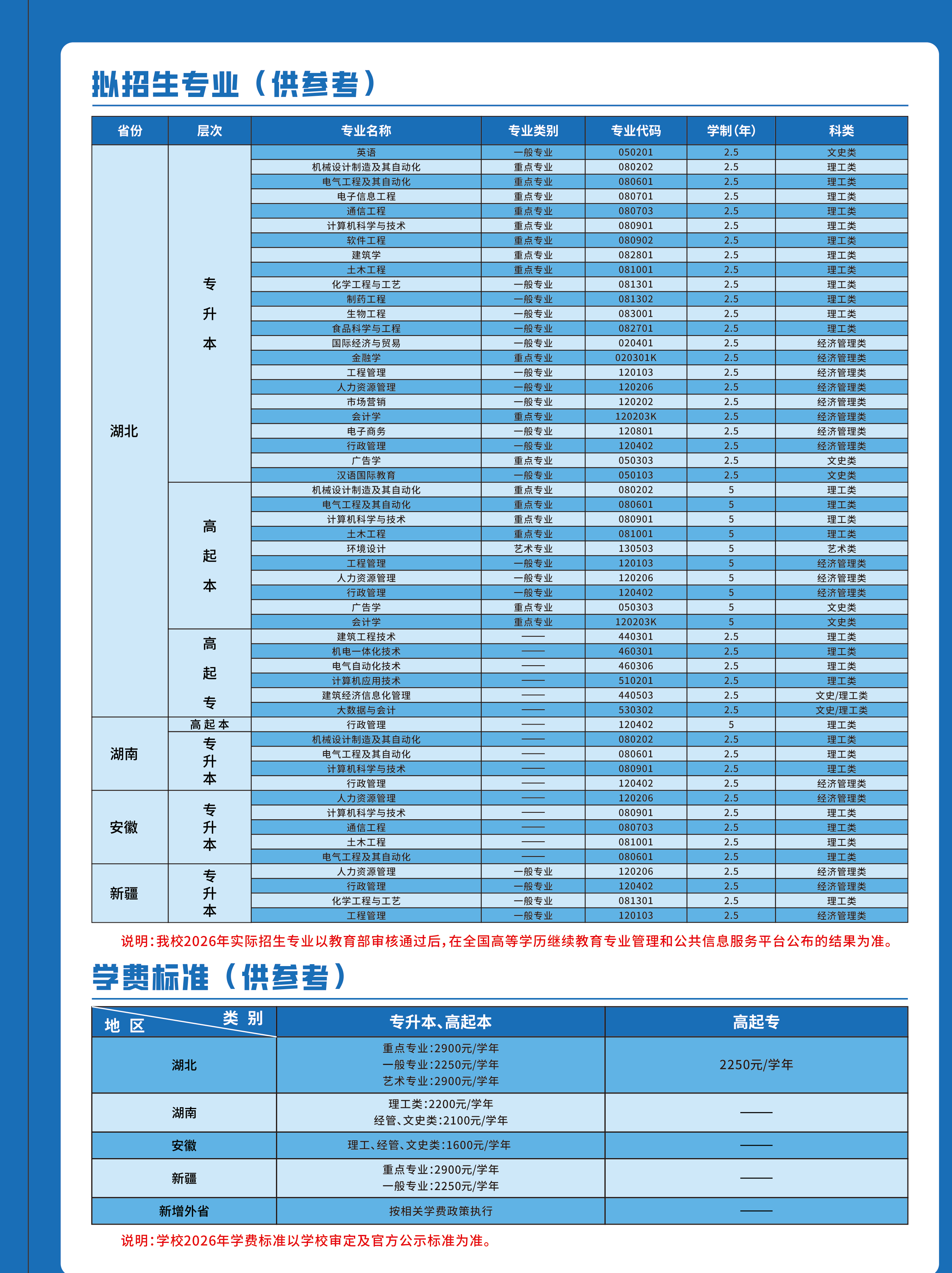 2026年湖北成人高考院校專業怎么選與首次志愿怎么填：3所院校參考