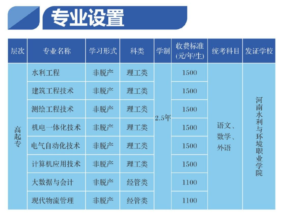2026年河南成人高考報考全指南：資格核驗、流程、費用與院校推薦