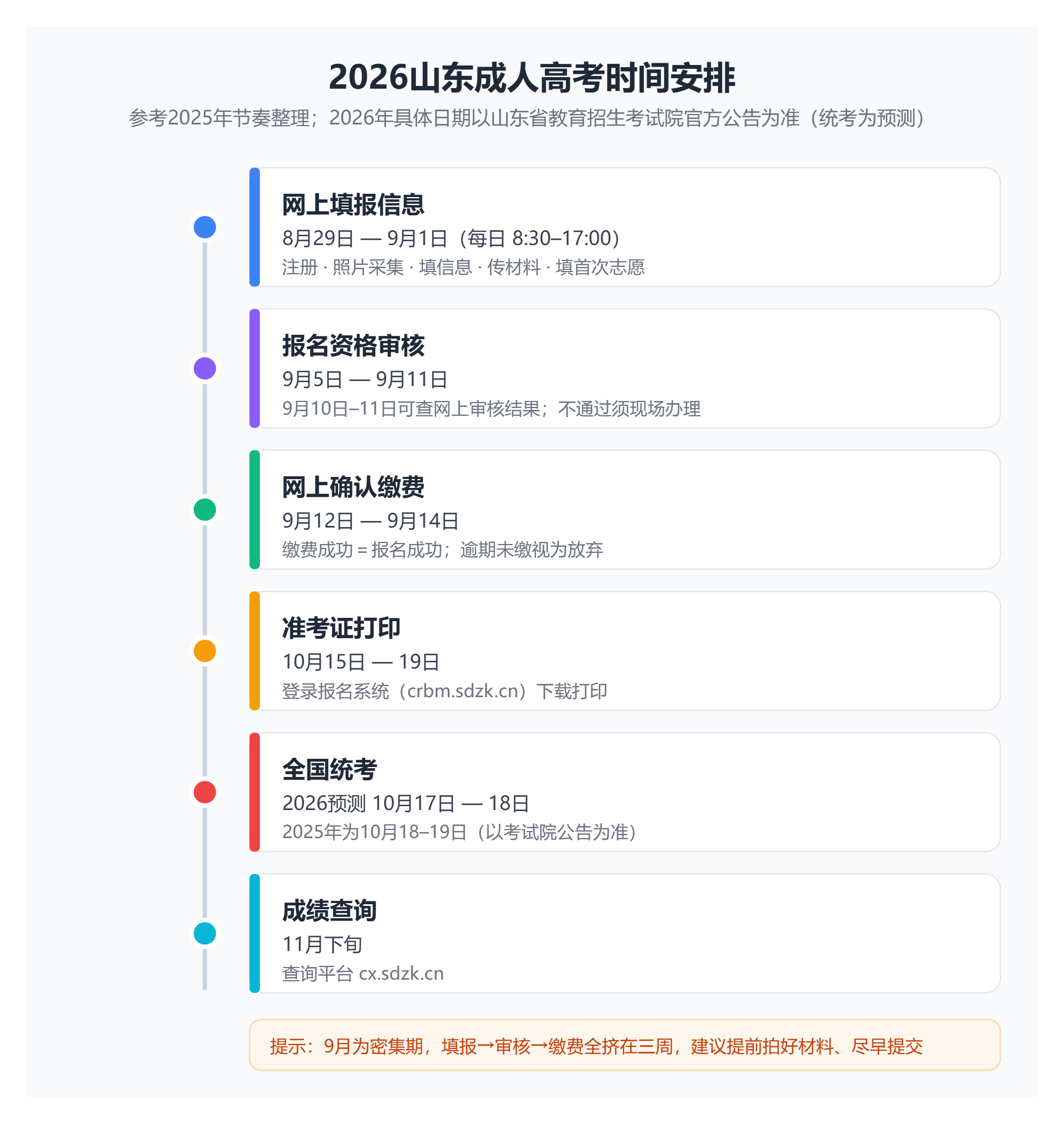 2026山東成人高考報名一站式全指南：從注冊到繳費全流程與注意事項