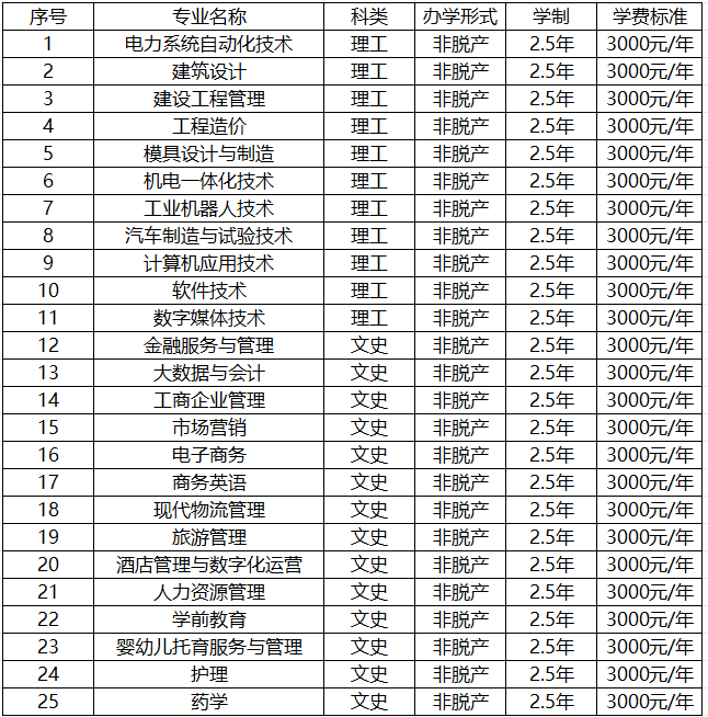 2026年廣東成人高考報考辦事指南：報名資格核驗、操作步驟、考試費用 、推薦院校專業