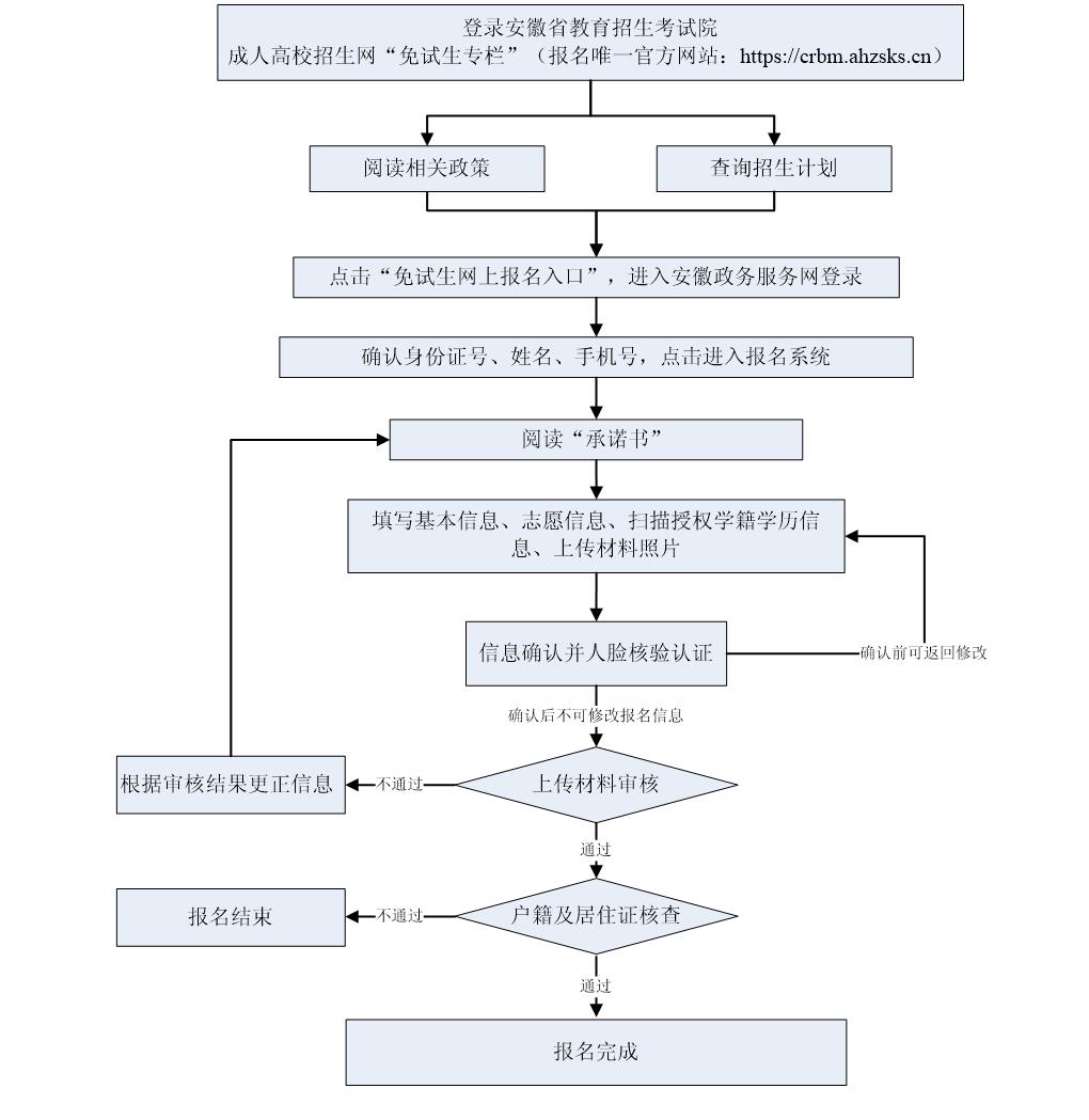 2026年安徽省成人高校招生考試報名公告
