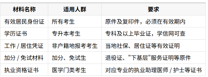 四川成人高考報名入口、條件、材料、流程、常見問題詳解(2026年) 四川成人高考報名入口、條件、材料、流程、常見問題詳解(2026年)