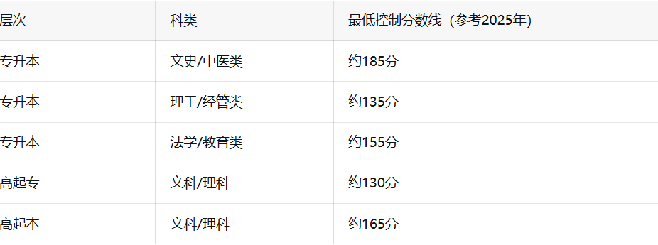 2026年四川成人高考報名條件與流程全解讀：這5個細節容易出錯，建議提前對照自查