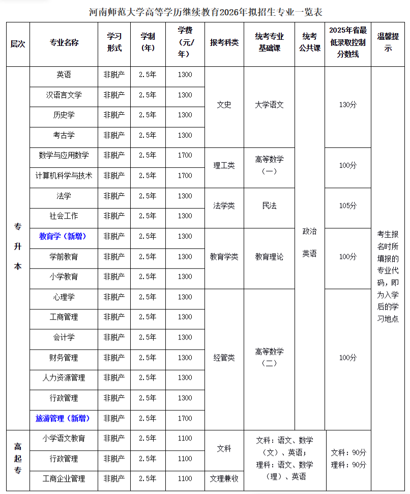 2026年河南成人高考報考全指南：資格核驗、流程、費用與院校推薦