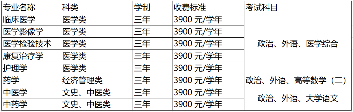 2026年廣東成人高考報考辦事指南：報名資格核驗、操作步驟、考試費用 、推薦院校專業
