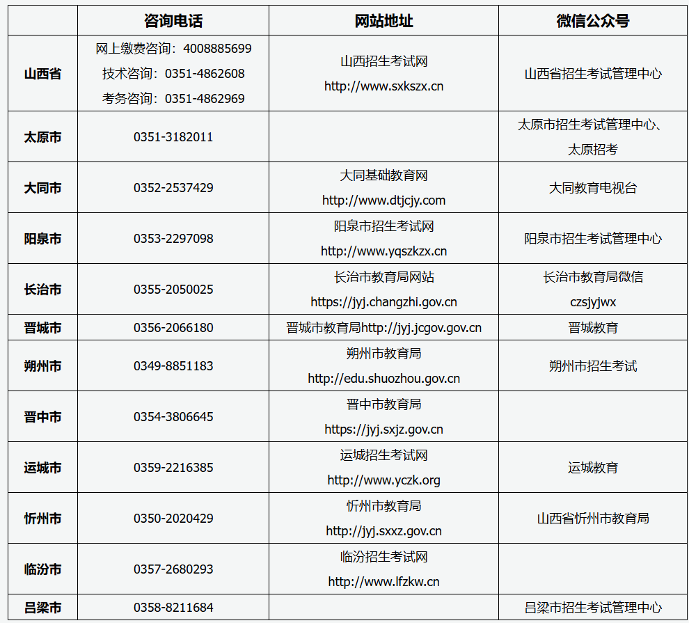 山西省2026年成人高考報名咨詢電話、網站地址及微信公眾號