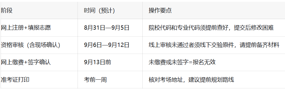 2026年四川成人高考報名條件與流程全解讀：這5個細節容易出錯，建議提前對照自查