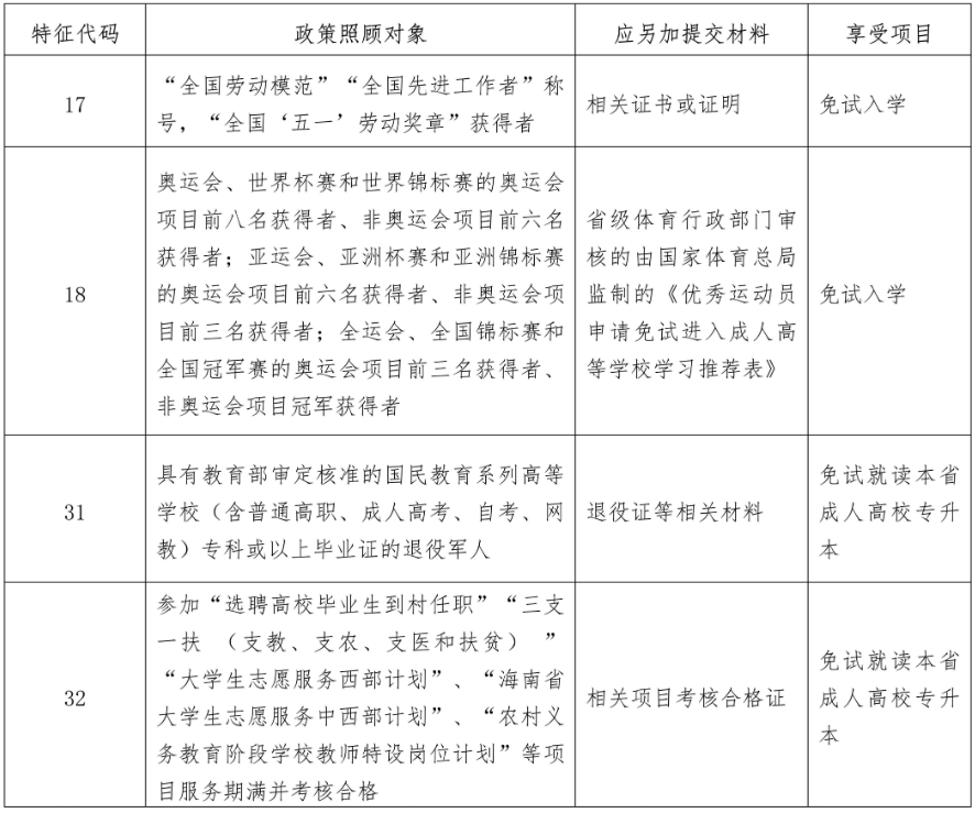 海南省2026年成人高等學校招生全國統一考試報名公告