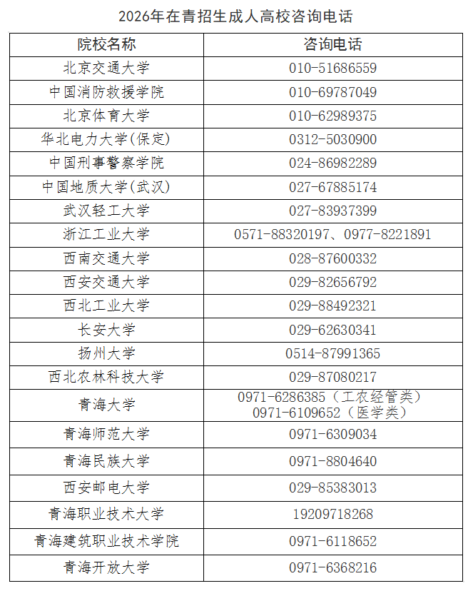 2026年青海省成人高考報名及現場確認通告