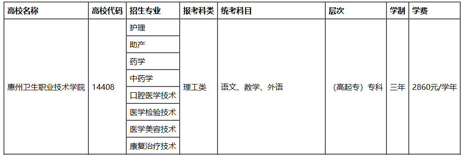 2026年廣東惠州衛生職業技術學院成考：醫學類專科、專升本報考須知