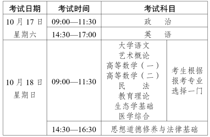 云南省2026年成人高校和成人中專招生考試報名須知