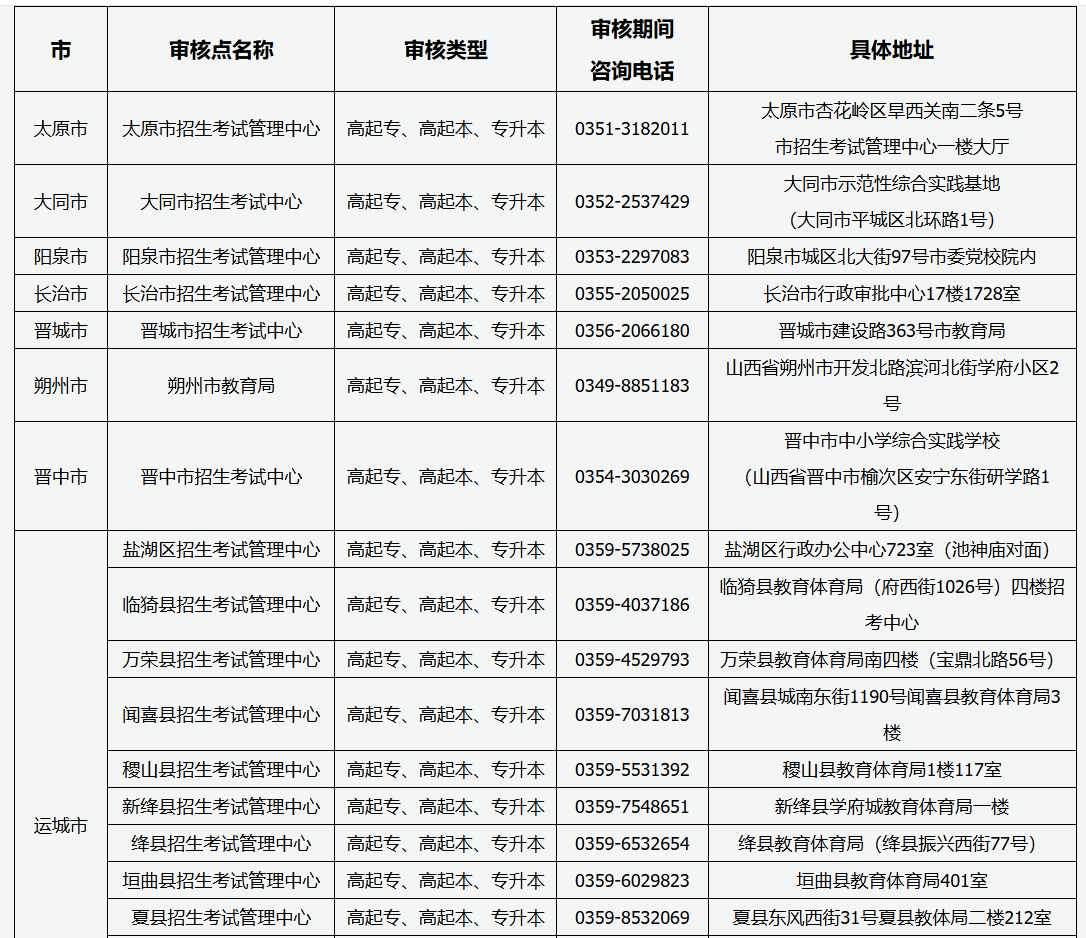 山西省2026年成人高考現場審核點信息