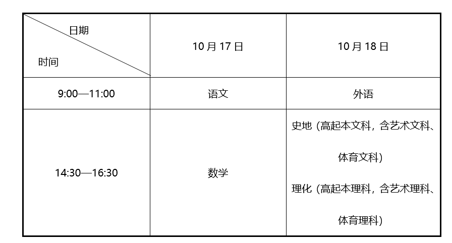 遼寧省2026年成人高校招生簡章