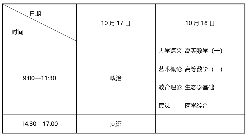 遼寧省2026年成人高校招生簡章