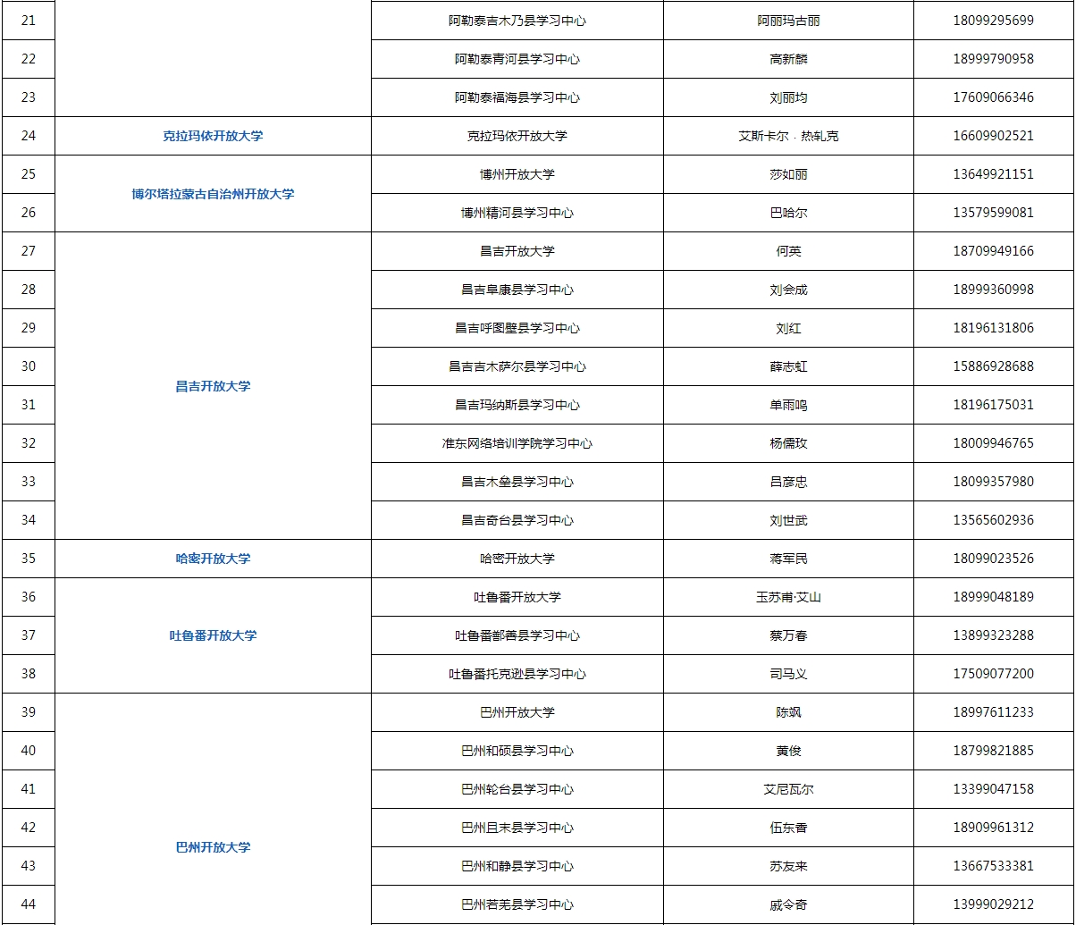 新疆托克遜開放大學2023年春季招生簡章