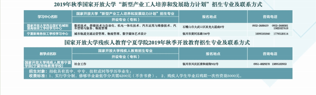 寧夏涇源開放大學2019年秋季開放教育招生簡章