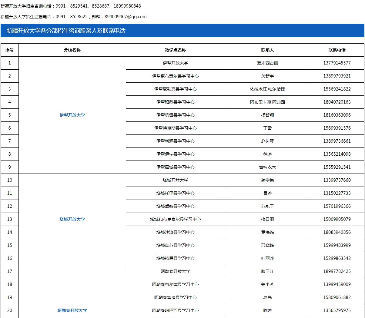 新疆托克遜開放大學2023年春季招生簡章