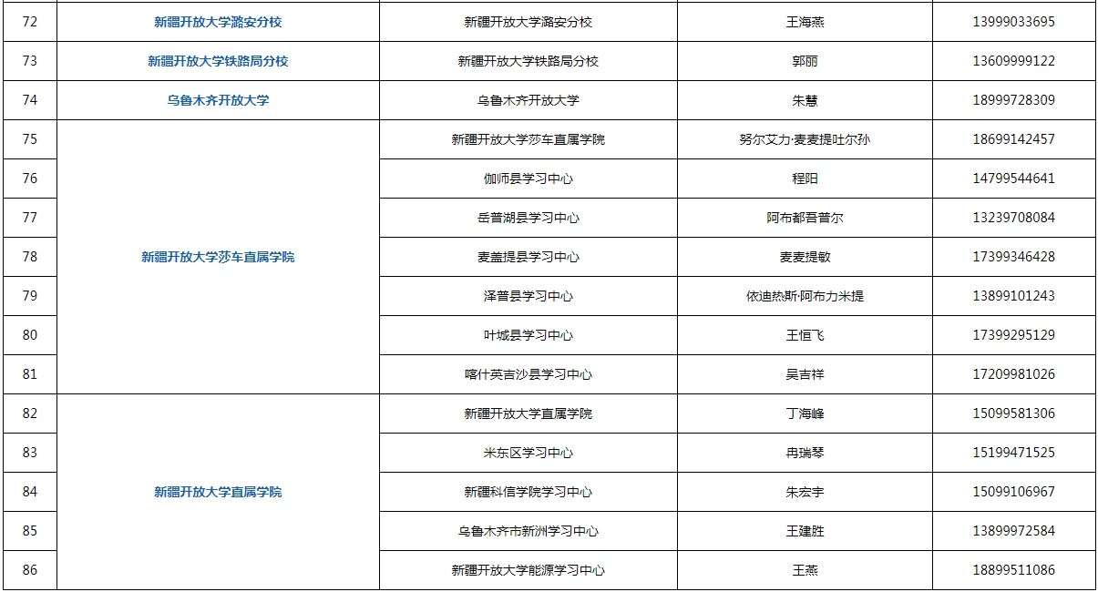 新疆雙河開放大學2023年秋季招生簡章