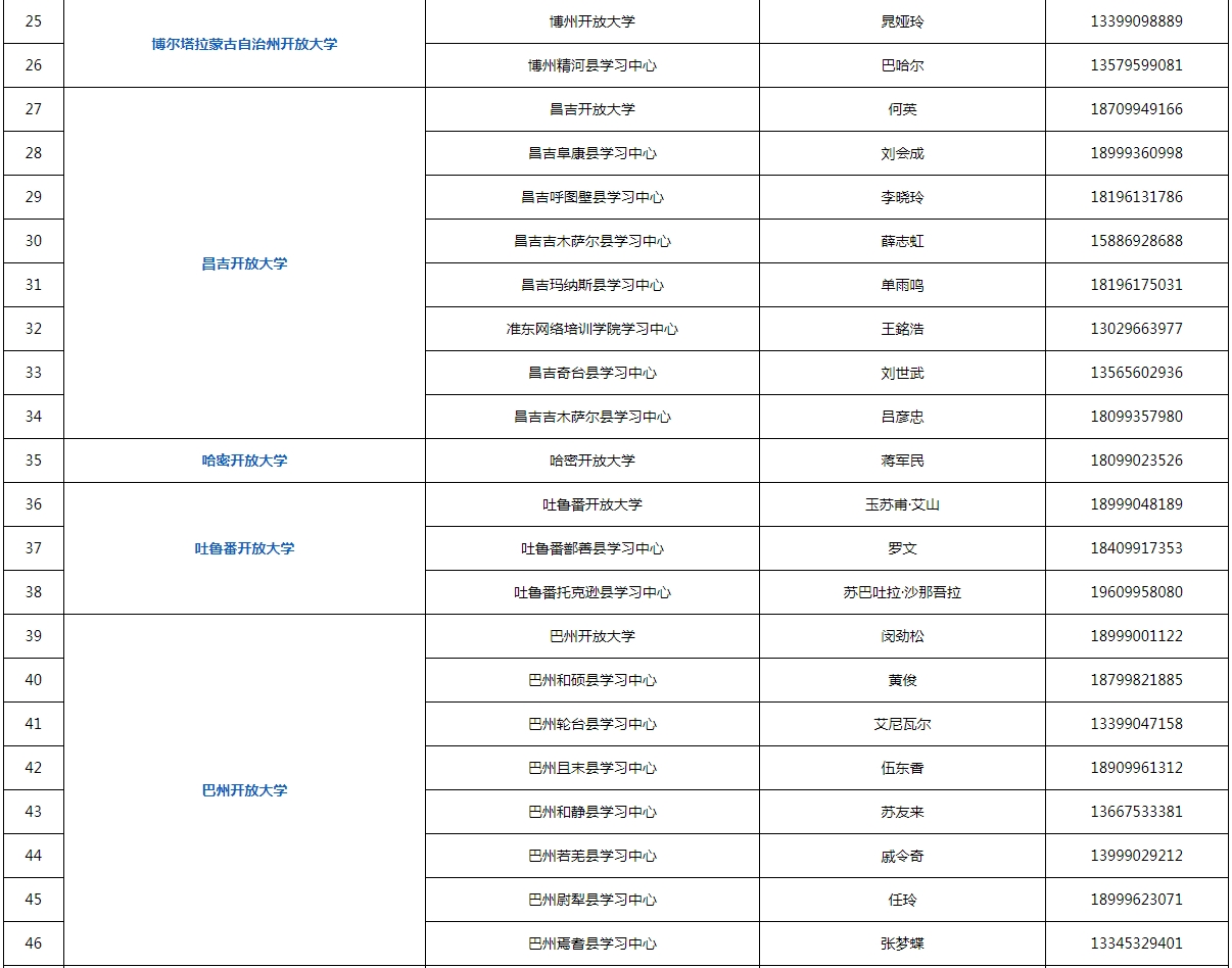 新疆雙河開放大學2023年秋季招生簡章