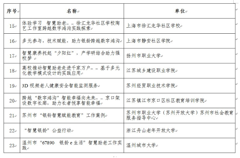 我校“蘇州市‘銀鈴智慧賦能教育’工作案例”獲教育部“智慧助老”優質工作案例