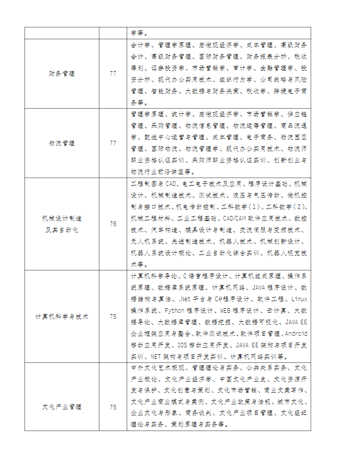江蘇揚州開放大學（邗江分校）2022年秋季招生簡章