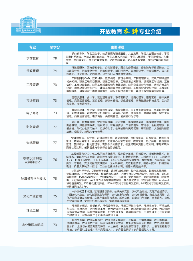 2022秋季無錫開放大學（江陰分校）開放教育招生簡章