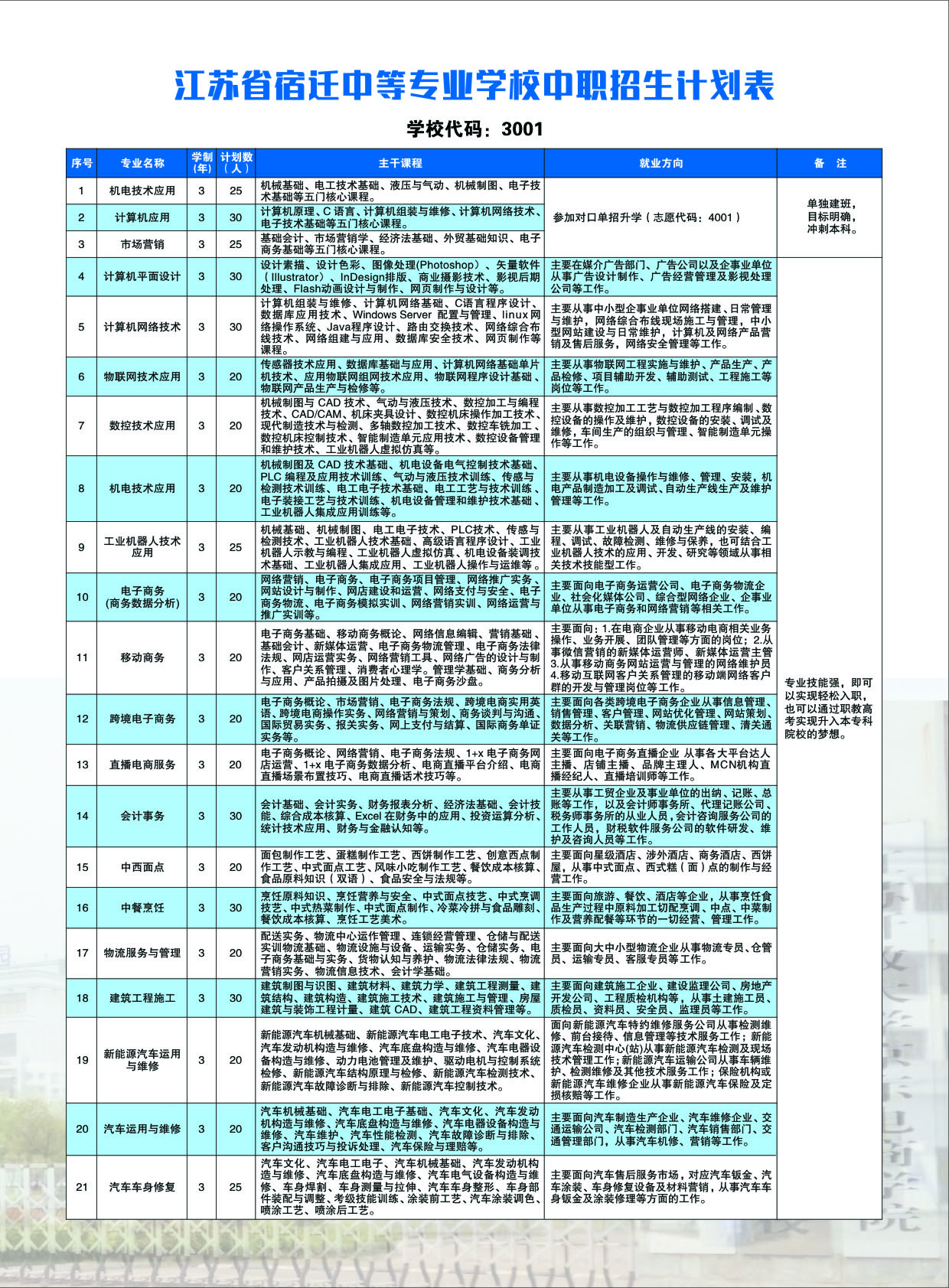 宿遷開放大學（宿豫分校）2022招生簡章